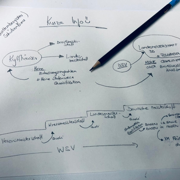 Turnier WSV vs. Kyffhäuser